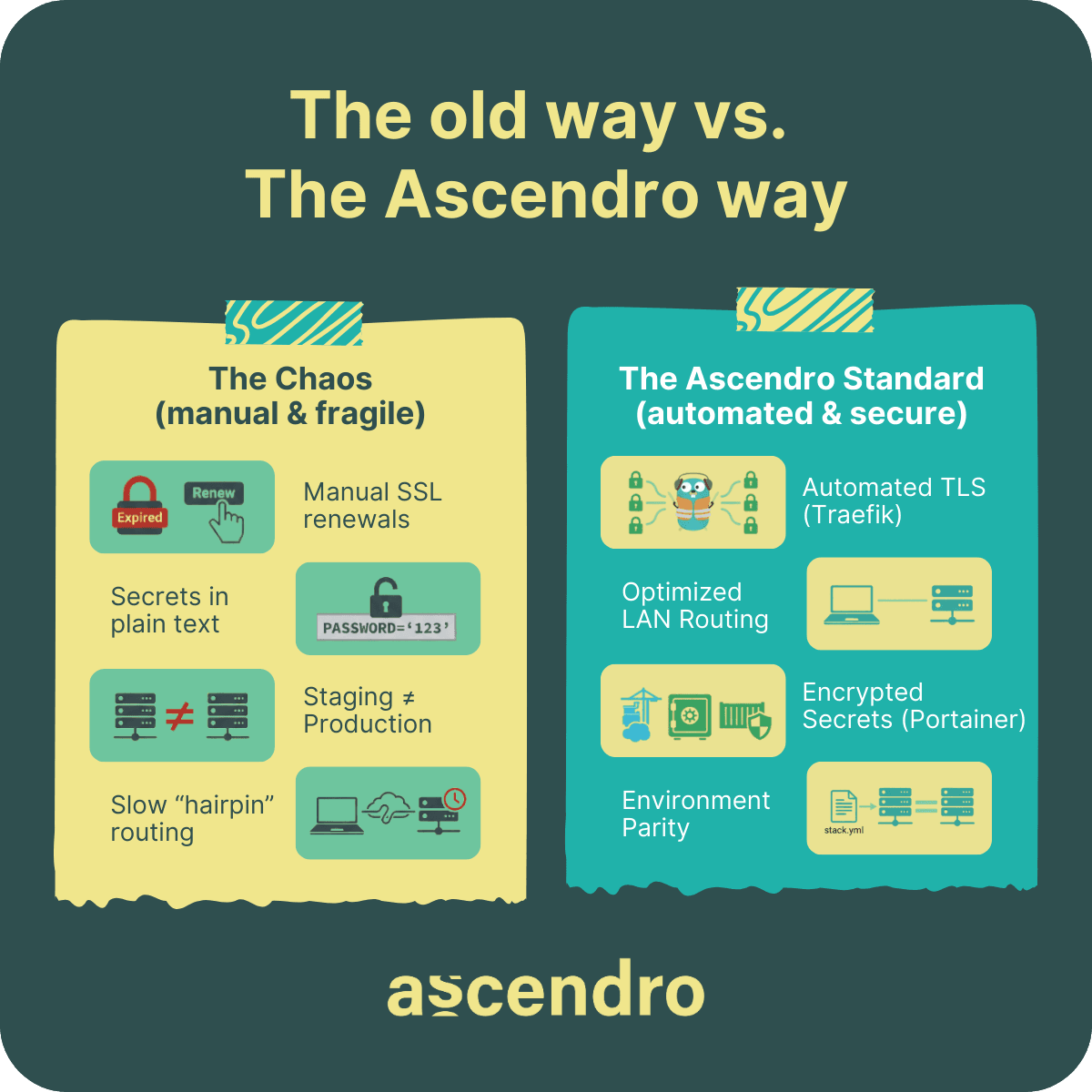 operational difference between chaos and consistency